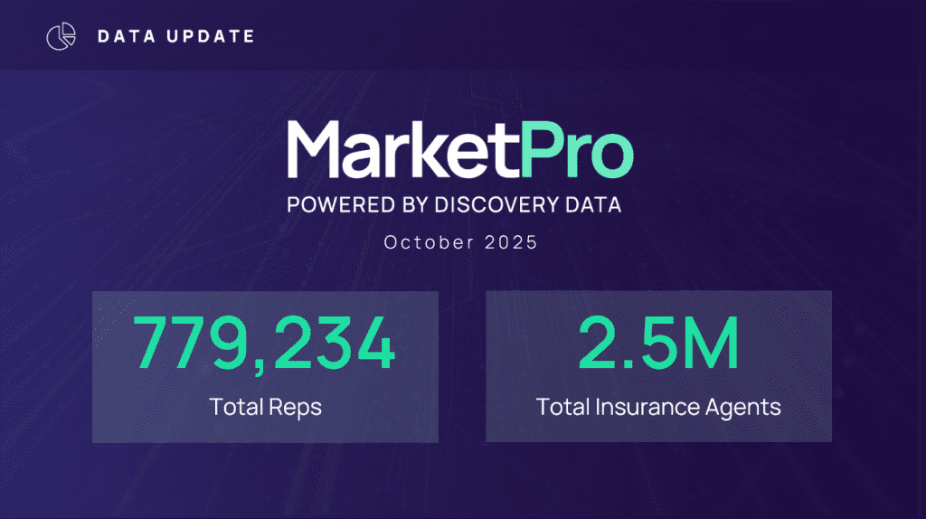 MarketPro October Data Update
