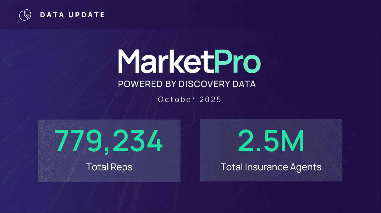 MarketPro October Data Update